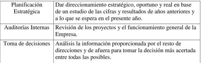 Cuadro Nº2-4 Procesos Dirección de Ingeniería 