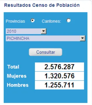 Cuadro N° 6: Población de la Provincia de Pichincha 