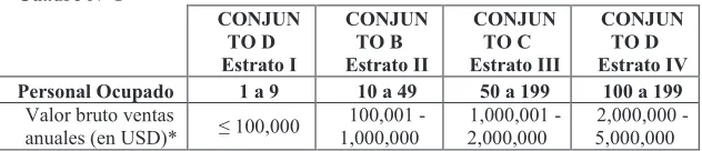 Cuadro Nº 1 
