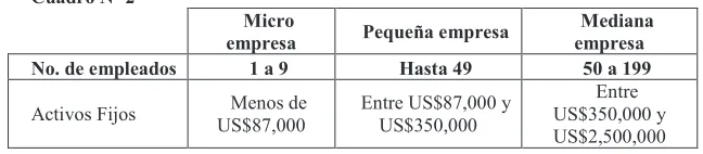 Cuadro Nº 2 