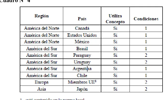 Cuadro N° 4 