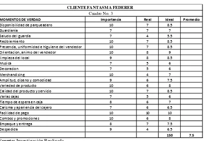 Tabla N° 3 