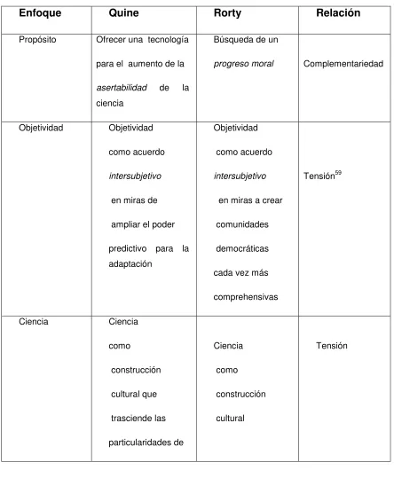 Tabla 1. Cuadro comparativo 