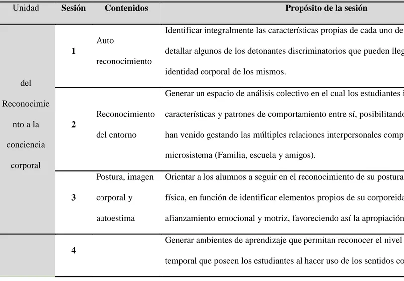 Tabla 4  Macrodiseño 