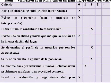 Tabla 3: Criterios de evaluación 