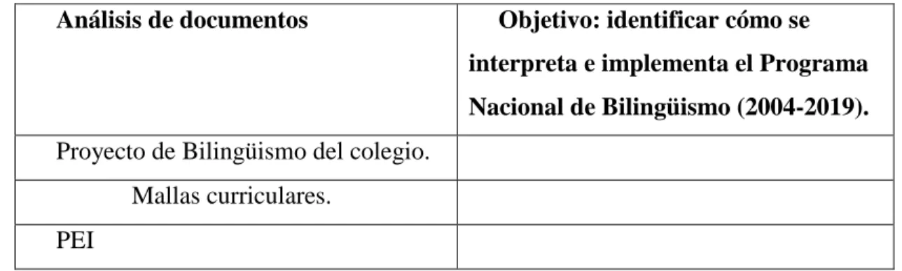 Tabla 7. Revisión documental de la Institución. 