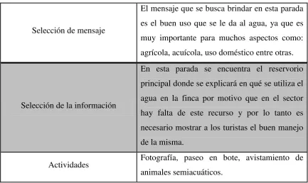 TABLA 8: PARADA RESERVORIO PRINCIPAL 