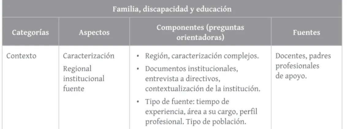 Tabla 8. Categorías de clasificación y análisis de la información.