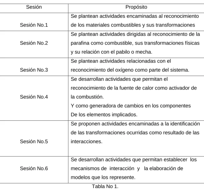 Tabla No 1. 