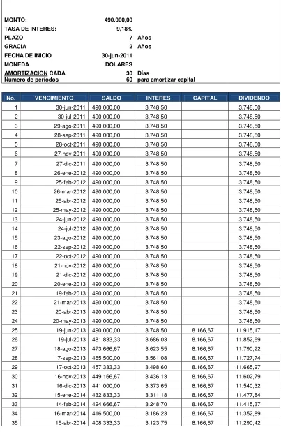 TABLA DE AMORTIZACION 