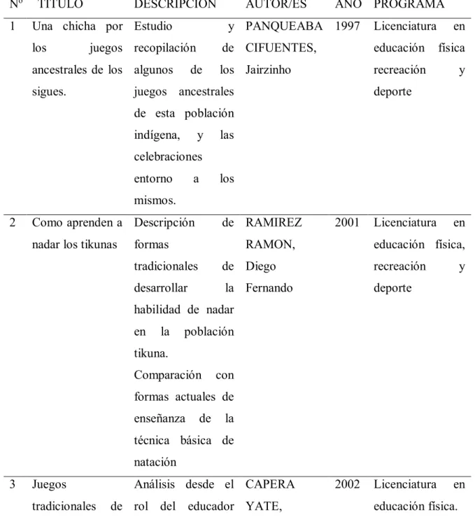 Tabla 1 Antecedentes locales PCLEF 