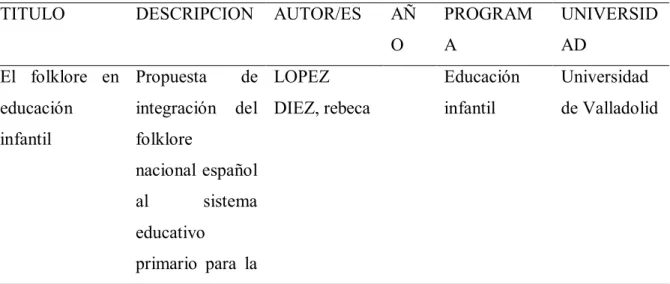 Tabla 4 Antecedentes Internacionales    