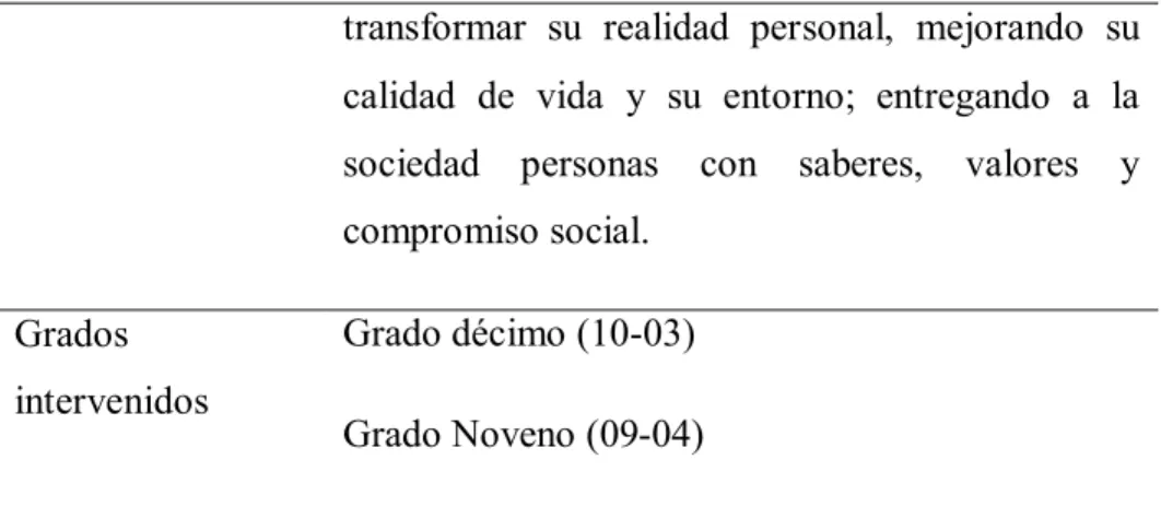 Tabla 6 MACROESTRUCTURA CURRICULAR 