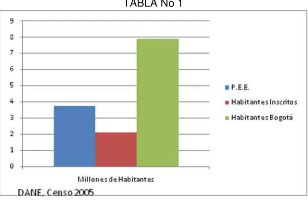 TABLA No 1 