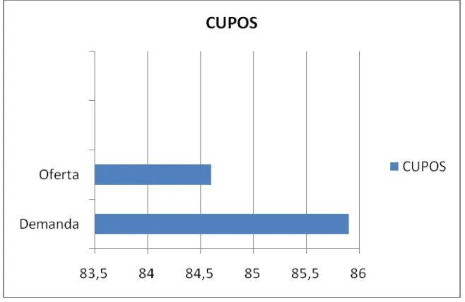 TABLA No 4 