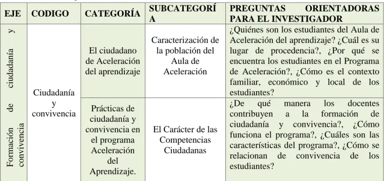 Tabla 3. Ejes de análisis.  