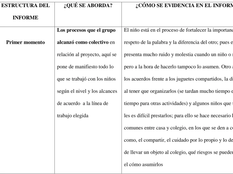 Tabla  N° 3  Informe cualitativo de Santiago nivel 5, 2013 