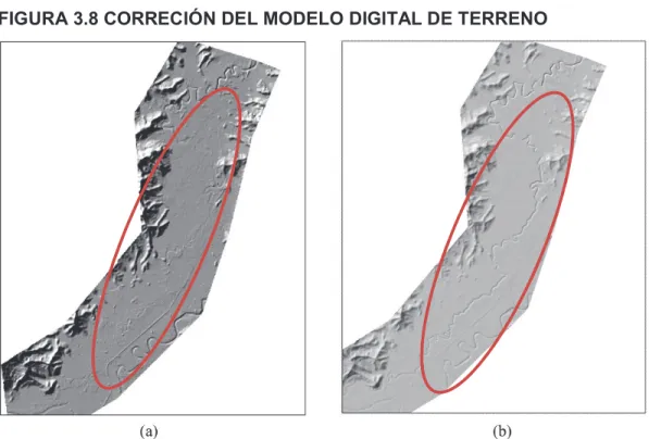 FIGURA 3.8 CORRECIÓN DEL MODELO DIGITAL DE TERRENO  