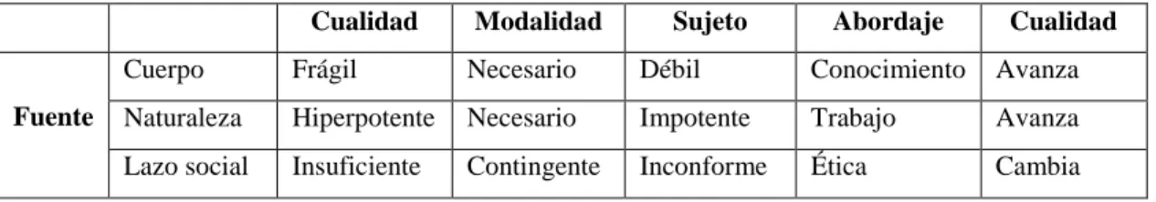Cuadro No. 1 
