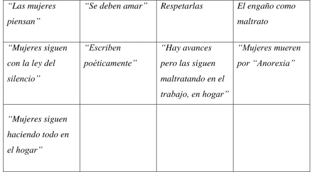 Tabla 3: percepción mujer y derechos grado decimo 2014 