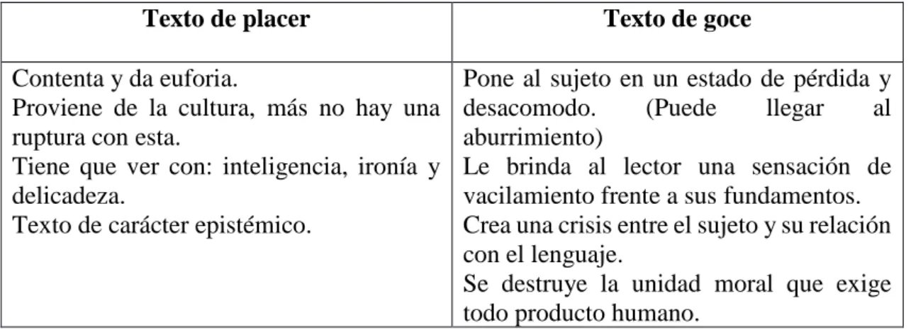 Tabla 2 COMPARATIVO: TEXTO DE PLACER Y TEXTO DE GOCE 
