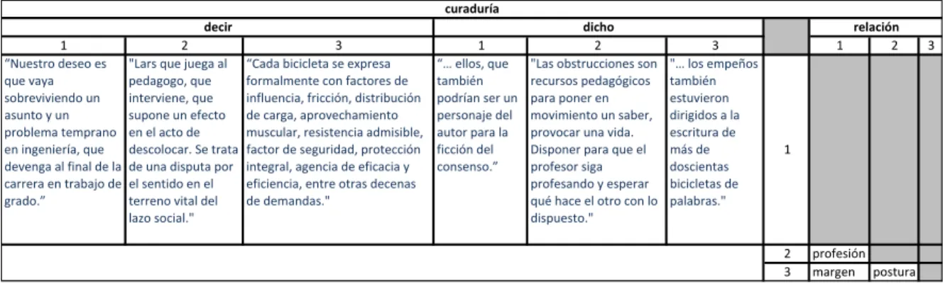 Tabla 10. Matriz de balance de los textos en curaduría. 