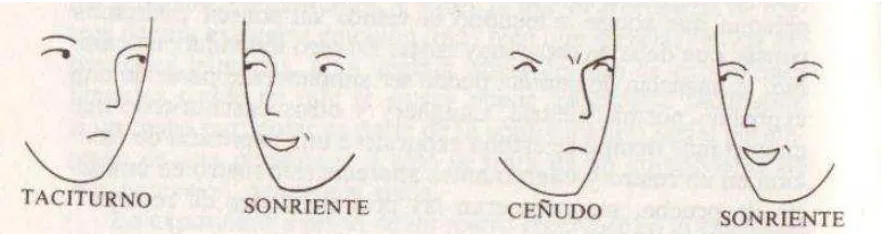 Figura 3.2, Dibujo extraído de Knapp, 1982, p. 248. 