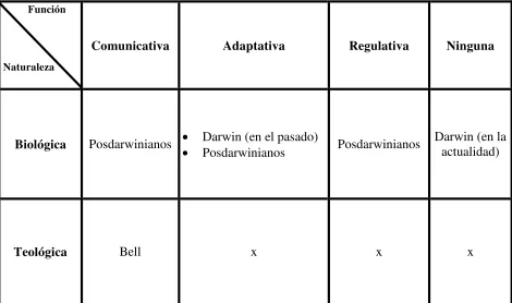 Cuadro 1: panorama global del debate presentado en este trabajo 