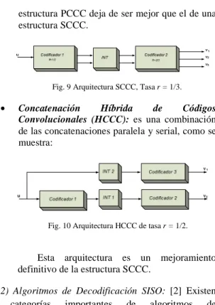 Fig. 9 Arquitectura SCCC, Tasa r = 1/3.  