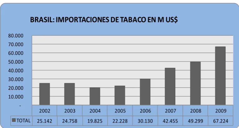 Cuadro N°. 2-18 Países proveedores del capítulo 24 Tabaco y sucedáneos de tabaco elaborado 