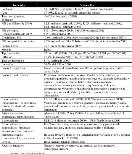 Cuadro N°. 3-1 Información General sobre la Federación Rusa.3.3