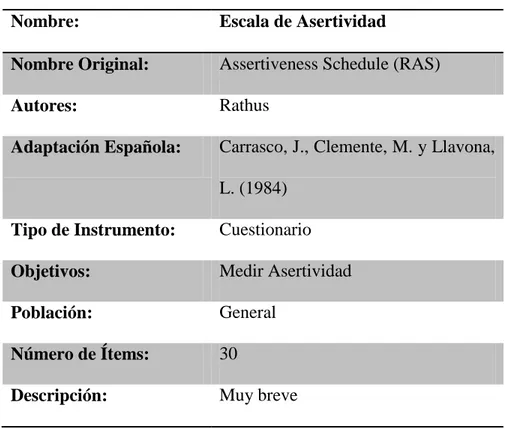 Tabla 5.Ficha Técnica RATHUS 