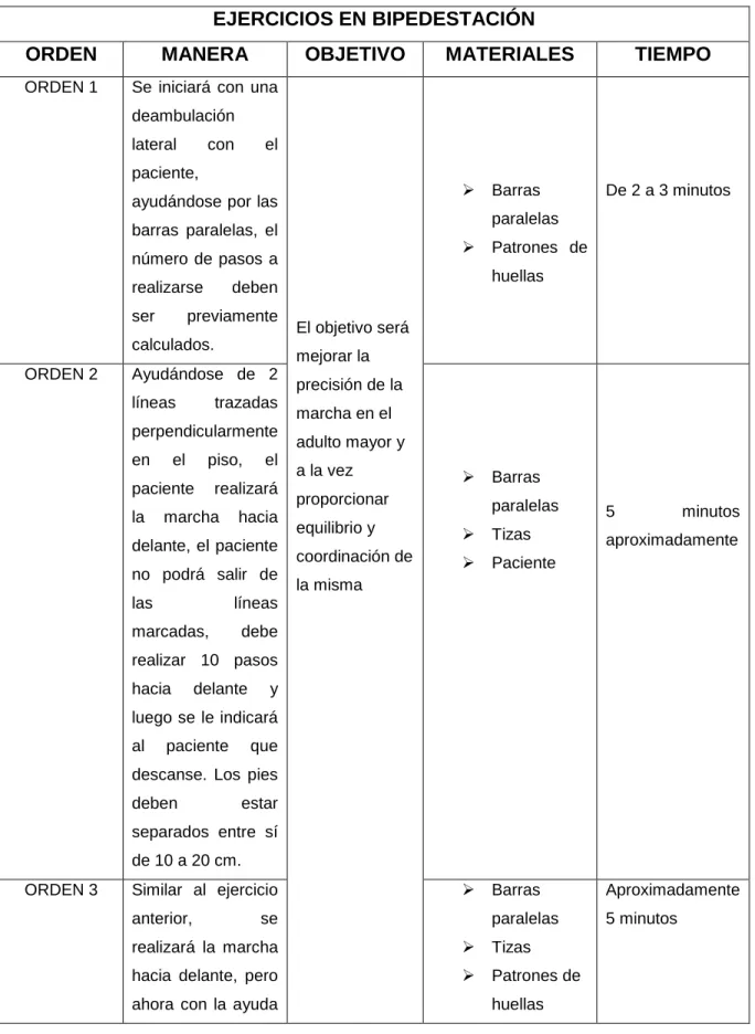 Tabla 7: Ejercicios de Frenkel en bipedestación  EJERCICIOS EN BIPEDESTACIÓN 