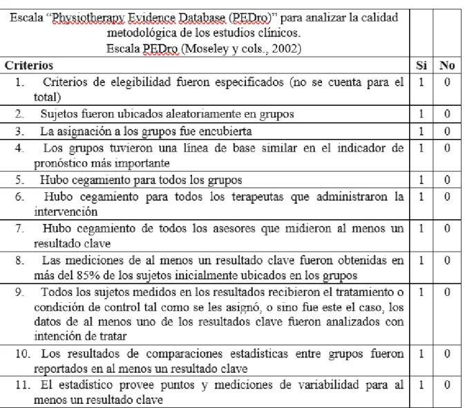 Ilustración 1: Escala ¨Physiotherapy Evidence Database (PEDro)¨