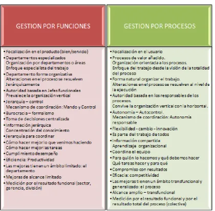 CUADRO Nº 3 