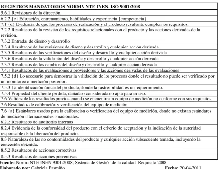CUADRO Nº 6 