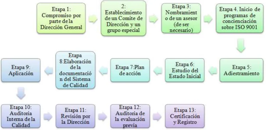 CUADRO Nº 7 