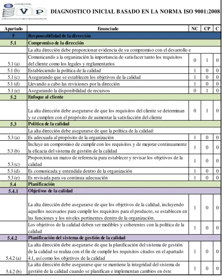 TABLA Nº 3 