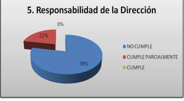 TABLA Nº 4 
