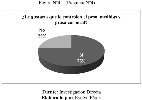 Figura N°4 – (Pregunta N°4) 