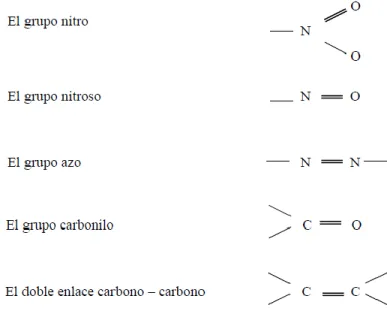 Figura 1. Estructura de grupos cromóforos. Paredes (2002). 