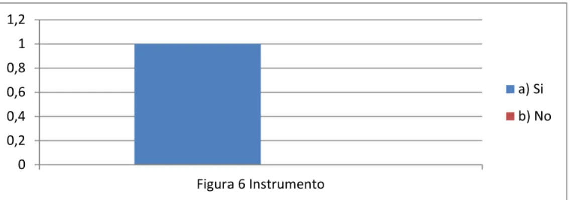Figura 7 Arreglos para Coro