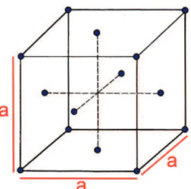 Figura 1.5 Red cúbica centrada en la caras  1.3.2.7  Red hexagonal compacta (HCP) 