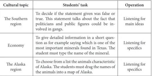 Table 1. Examples of Operations and Tasks Performed by Students