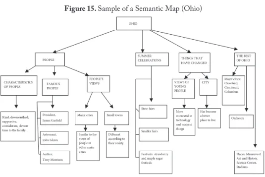 Figure 15. Sample of a Semantic Map (Ohio)