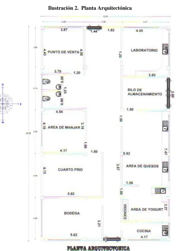 Ilustración 2.  Planta Arquitectónica 