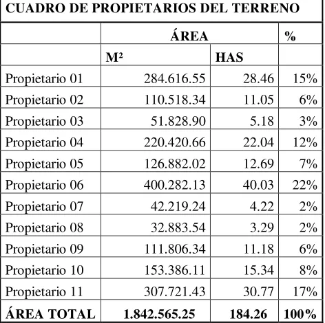 CUADRO DE PROPIETARIOS DEL TERRENO 