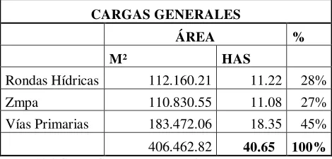 Tabla 6.2-2 Cargas Generales Plan Parcial 