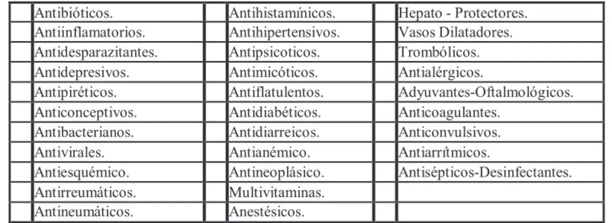 Tabla 1Tipos de Medicamentos 