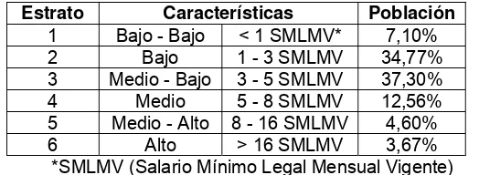 Tabla 3. Distribución de la población por estrato socioeconómico, DANE 2009